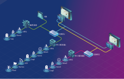 遨海科技ECDIS產(chǎn)品榮獲中國(guó)船級(jí)社型式認(rèn)可，引領(lǐng)航海信息咨詢(xún)服務(wù)新高度