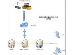 武漢華夏通科技 系統(tǒng)工程賦能，構(gòu)建全方位車船智能通信監(jiān)控解決方案