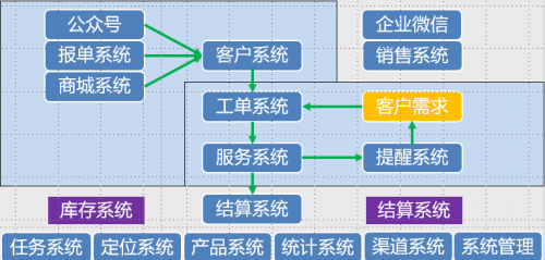 解鎖智慧水務新篇章 微軟Azure IoT賦能物聯(lián)網凈水產品