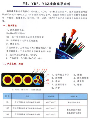 YBF扁平電纜及上海徐吉電氣配件耗材在中國化工儀器網的產品展示