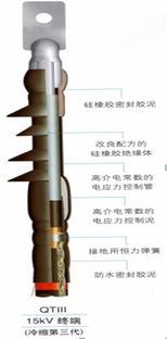甘肅威爾特機電自動化設(shè)備公司其他電線電纜產(chǎn)品列表